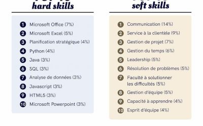 Les règles d'or pour rédiger un CV personnalisé