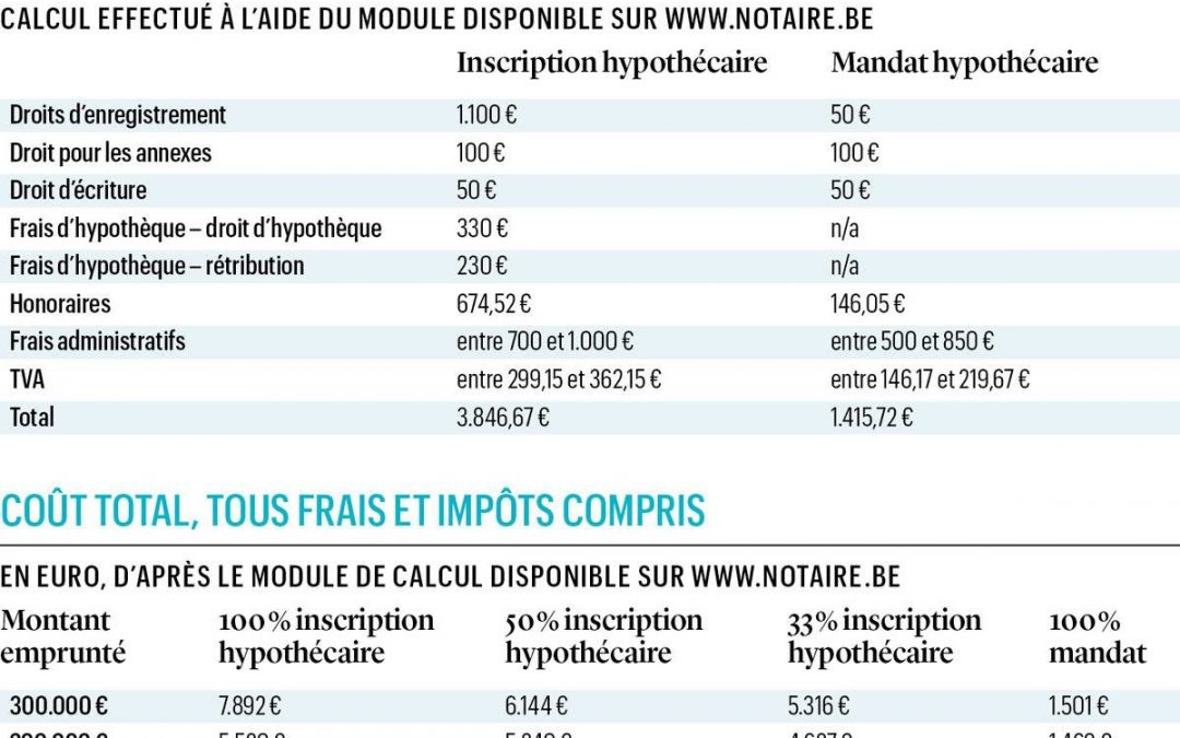 “Le mandat hypothécaire rend le client esclave de la banque”