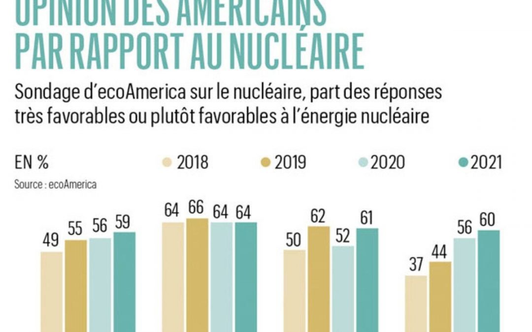 La renaissance du nucléaire en Bourse