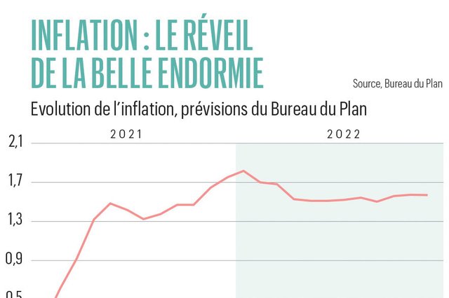 Faut-il avoir peur de l'inflation?