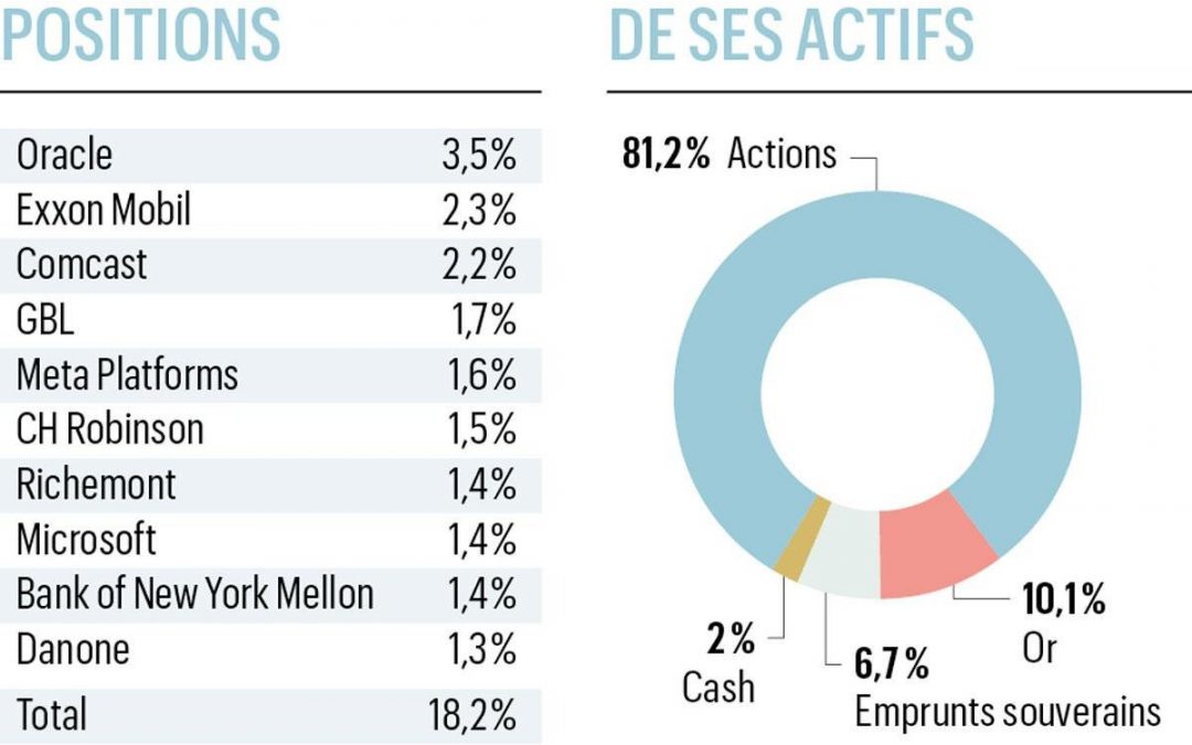 First Eagle Amundi fête ses 25 ans
